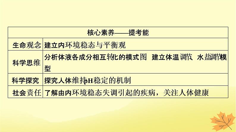 2023版高考生物一轮总复习第8单元人和高等动物生命活动的调节第1讲人体的内环境与稳态课件03