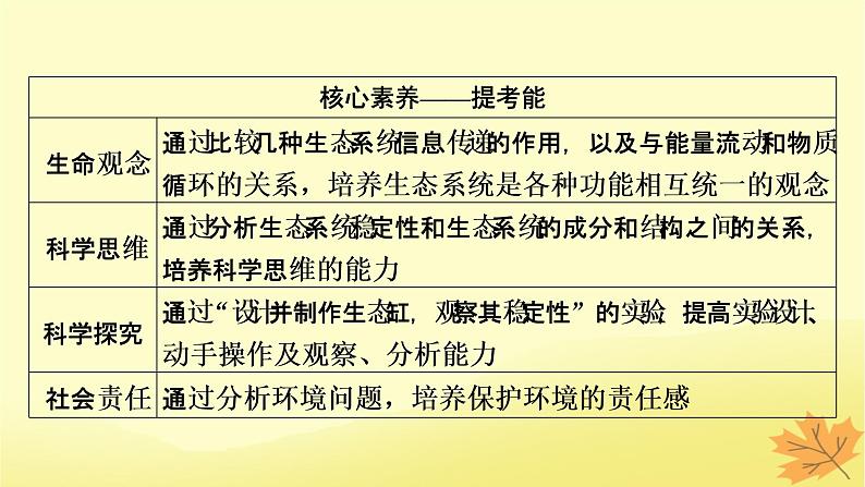 2023版高考生物一轮总复习第11单元生态系统人与环境第3讲生态系统的信息传递稳定性课件第3页