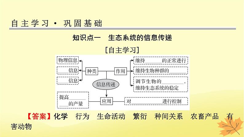 2023版高考生物一轮总复习第11单元生态系统人与环境第3讲生态系统的信息传递稳定性课件第4页