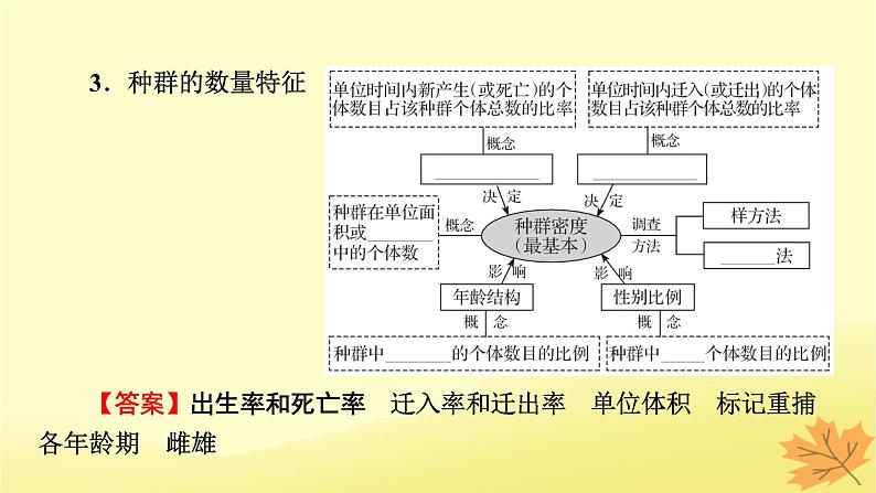 2023版高考生物一轮总复习第10单元种群和群落第1讲种群及其动态课件06