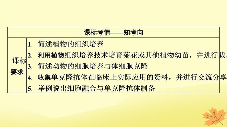 2023版高考生物一轮总复习第13单元细胞工程第1讲细胞工程课件第2页