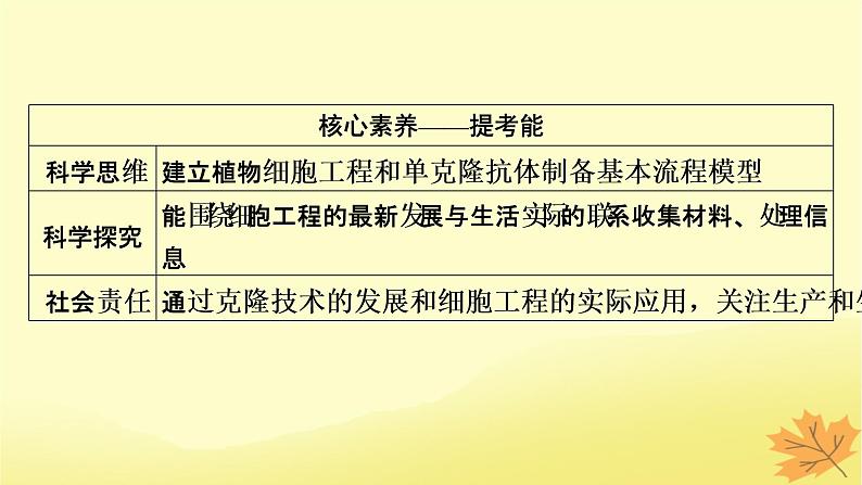 2023版高考生物一轮总复习第13单元细胞工程第1讲细胞工程课件第3页