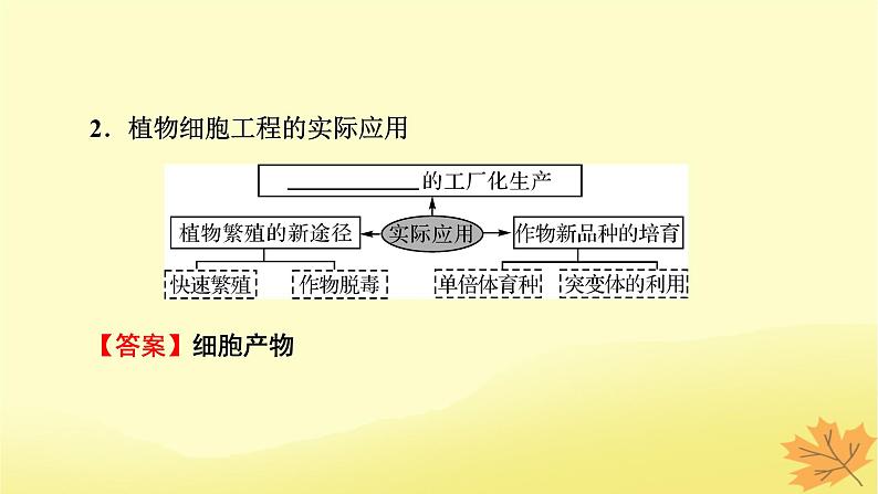 2023版高考生物一轮总复习第13单元细胞工程第1讲细胞工程课件第5页