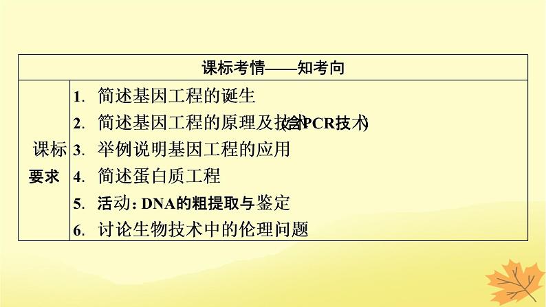 2023版高考生物一轮总复习第14单元基因工程生物技术的安全性与伦理问题课件02