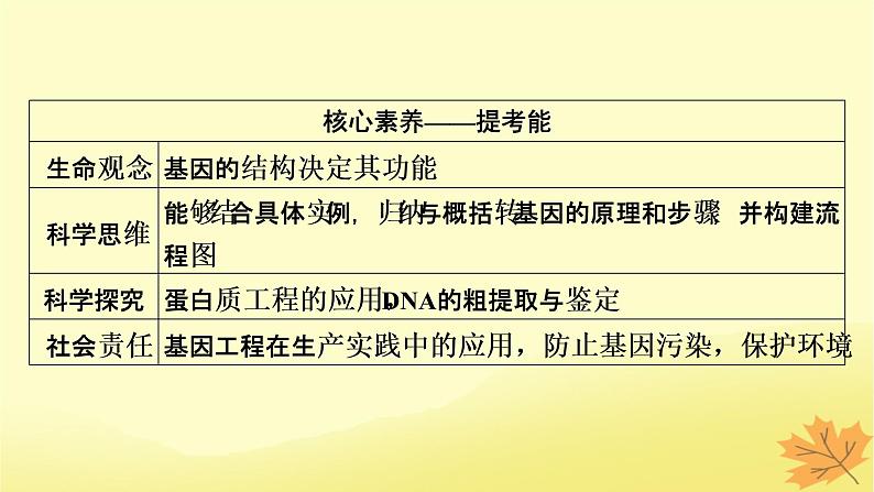 2023版高考生物一轮总复习第14单元基因工程生物技术的安全性与伦理问题课件03