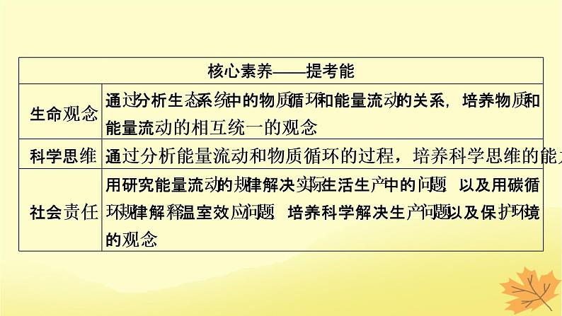 2023版高考生物一轮总复习第11单元生态系统人与环境第2讲生态系统的能量流动物质循环课件第3页