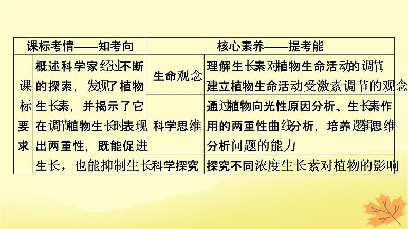 2023版高考生物一轮总复习第9单元植物生命活动的调节第1讲植物生长素课件02