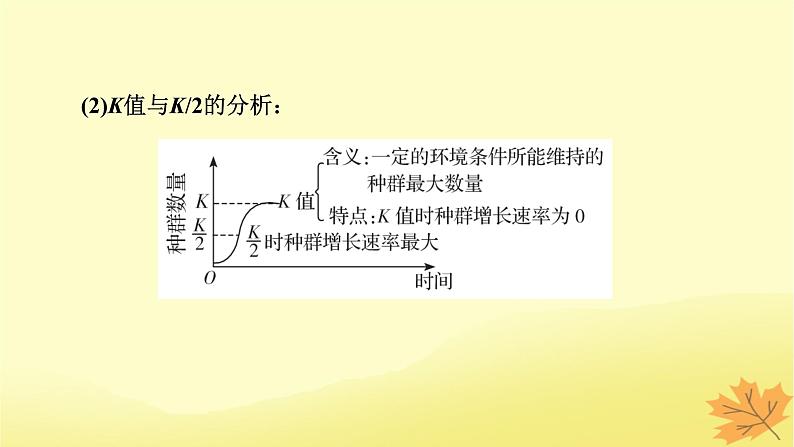 2023版高考生物二轮总复习热点专题11种群增长曲线分析课件05