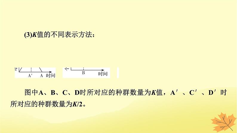 2023版高考生物二轮总复习热点专题11种群增长曲线分析课件06