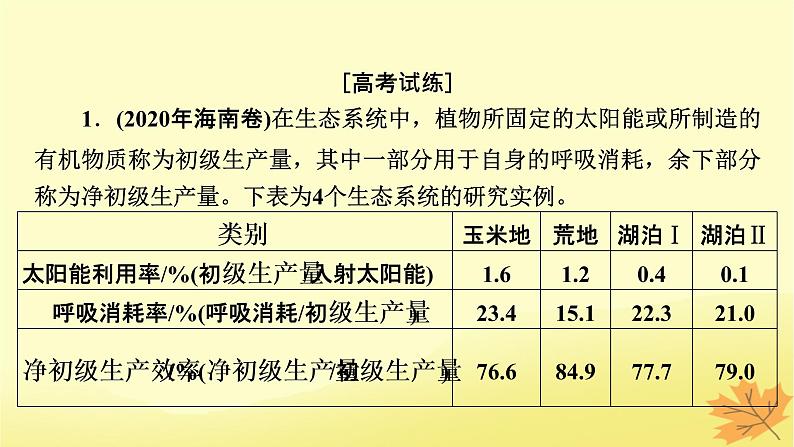 2023版高考生物二轮总复习热点专题12生态系统的表格数据分析课件第6页