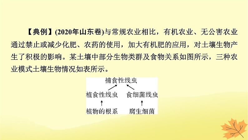 2023版高考生物二轮总复习热点专题13环保热点课件04