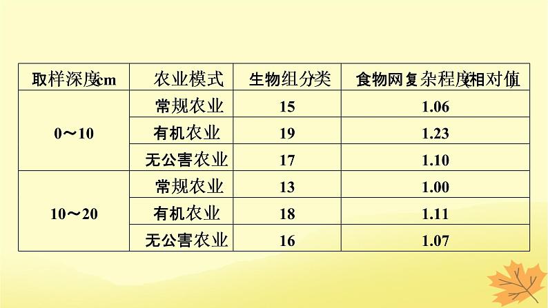 2023版高考生物二轮总复习热点专题13环保热点课件05