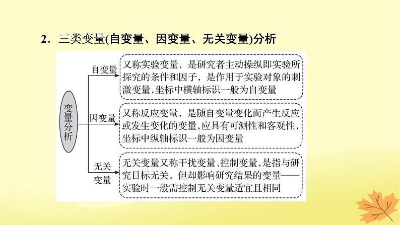 2023版高考生物一轮总复习实验专题1实验设计的基本原则与变量分析课件第4页