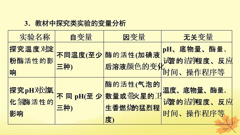 2023版高考生物一轮总复习实验专题1实验设计的基本原则与变量分析课件第5页