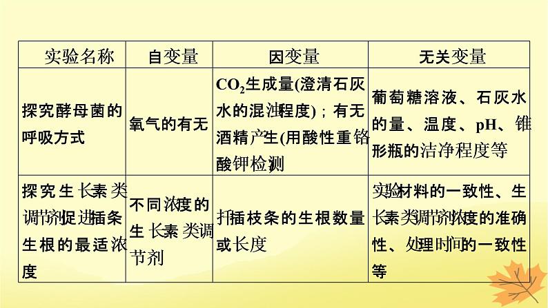 2023版高考生物一轮总复习实验专题1实验设计的基本原则与变量分析课件第6页