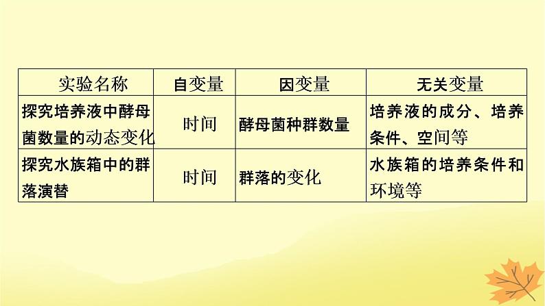 2023版高考生物一轮总复习实验专题1实验设计的基本原则与变量分析课件第7页