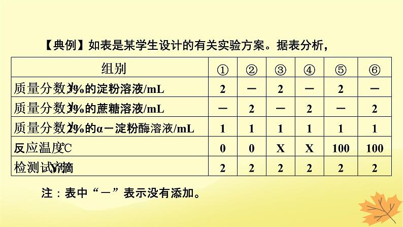 2023版高考生物一轮总复习实验专题1实验设计的基本原则与变量分析课件第8页