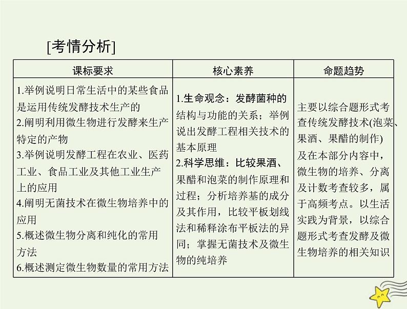 2023版高考生物一轮总复习第1章第1、3节传统发酵技术的应用发酵工程及其应用课件第2页