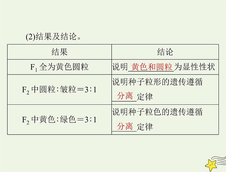 2023版高考生物一轮总复习第1章第2节孟德尔的豌豆杂交实验二课件03