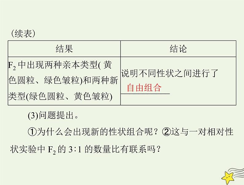 2023版高考生物一轮总复习第1章第2节孟德尔的豌豆杂交实验二课件04