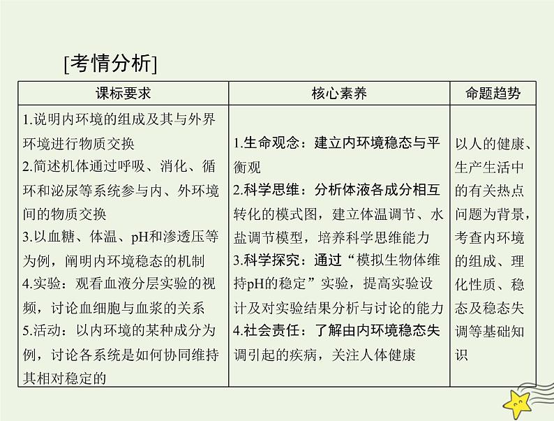 2023版高考生物一轮总复习第1章人体的内环境与稳态课件第2页