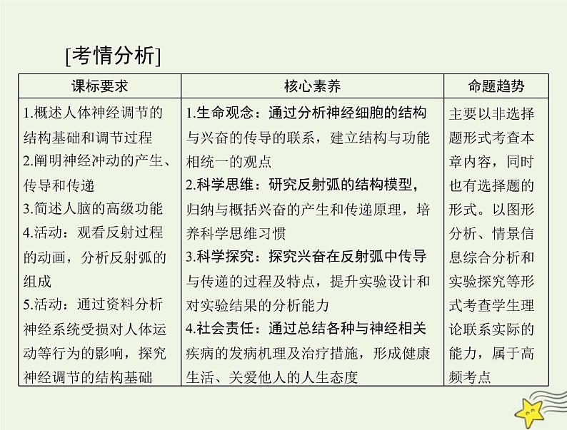 2023版高考生物一轮总复习第2章第1、2节神经调节的结构基础神经调节的基本方式课件02