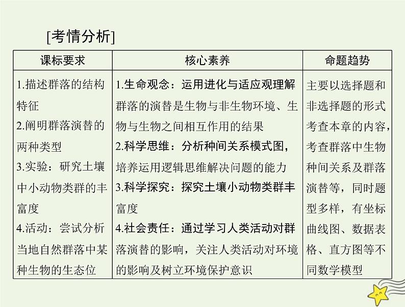 2023版高考生物一轮总复习第2章群落及其演替课件02