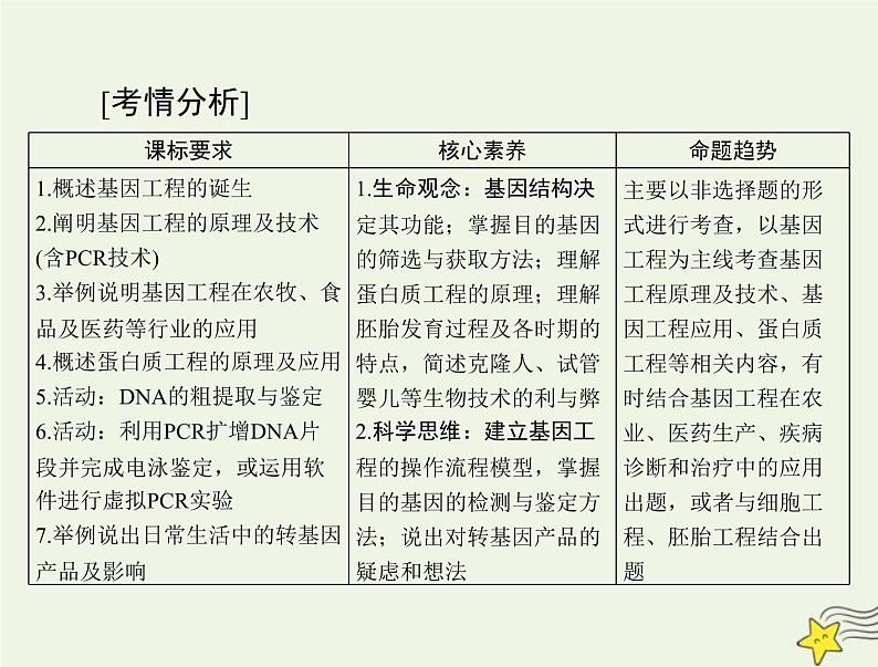 2023版高考生物一轮总复习第3、4章基因工程生物技术的安全性和伦理问题课件第2页