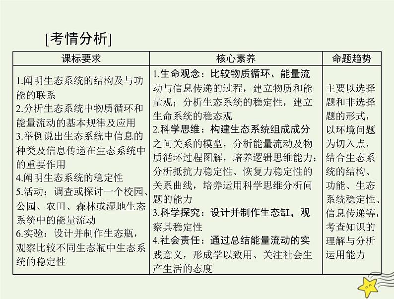 2023版高考生物一轮总复习第3章第1、2节生态系统的结构生态系统的能量流动课件02