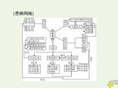 2023版高考生物一轮总复习第3章第1、2节生态系统的结构生态系统的能量流动课件