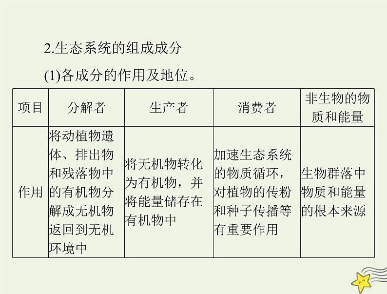 2023版高考生物一轮总复习第3章第1、2节生态系统的结构生态系统的能量流动课件06