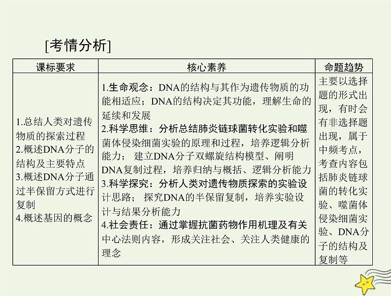 2023版高考生物一轮总复习第3章第1节DNA是主要的遗传物质课件第2页