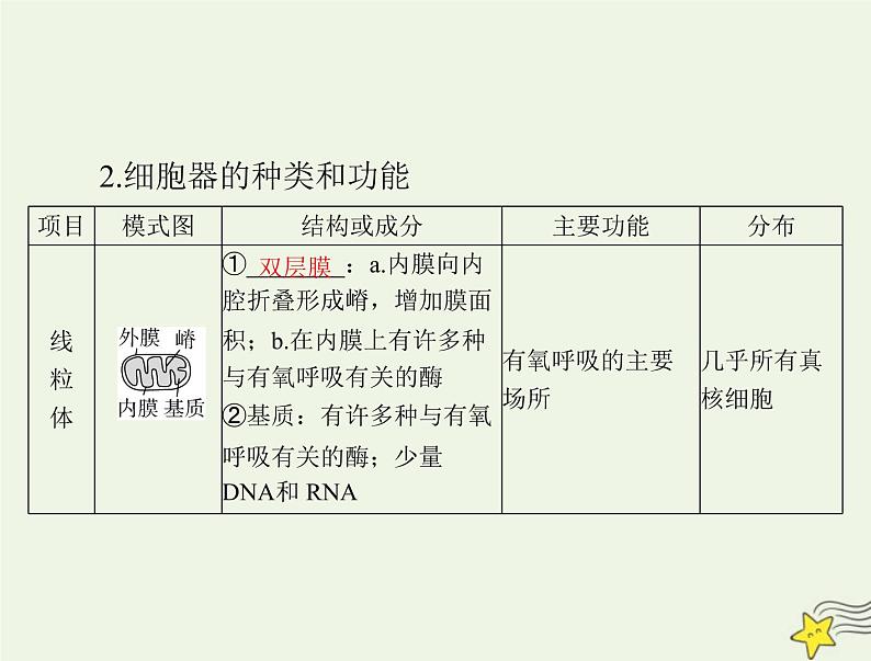 2023版高考生物一轮总复习第3章第2节细胞器之间的分工合作课件第3页