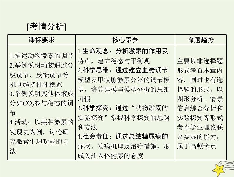 2023版高考生物一轮总复习第3章体液调节课件第2页