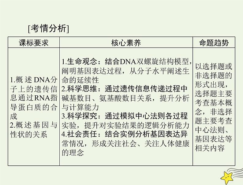 2023版高考生物一轮总复习第4章基因的表达课件第2页