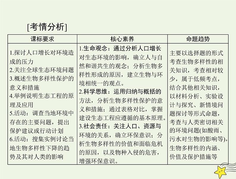 2023版高考生物一轮总复习第4章人与环境课件第2页