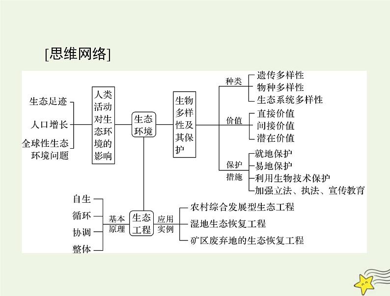 2023版高考生物一轮总复习第4章人与环境课件第3页