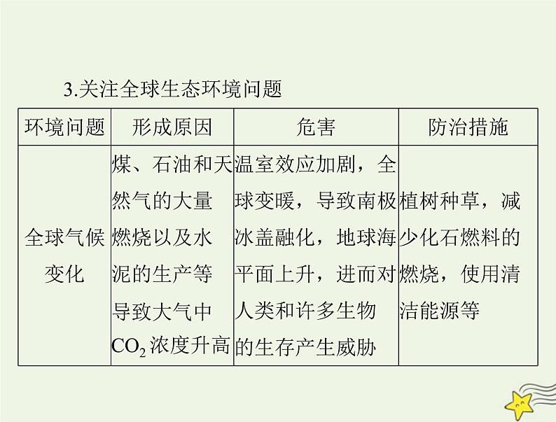 2023版高考生物一轮总复习第4章人与环境课件第6页