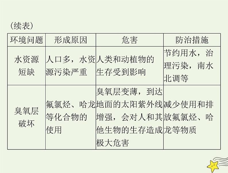 2023版高考生物一轮总复习第4章人与环境课件第7页