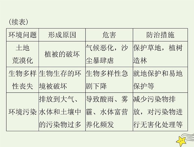 2023版高考生物一轮总复习第4章人与环境课件第8页