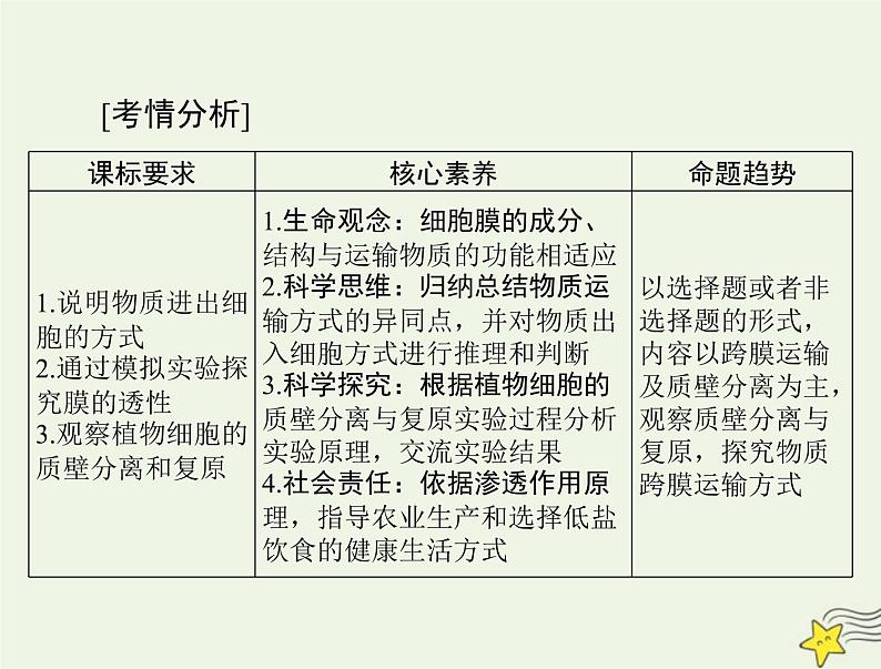 2023版高考生物一轮总复习第4章细胞的物质输入和输出课件第2页