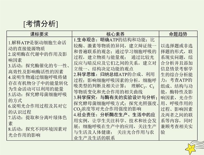 2023版高考生物一轮总复习第5章第12节降低化学反应活化能的酶细胞的能量“货币”ATP课件第2页