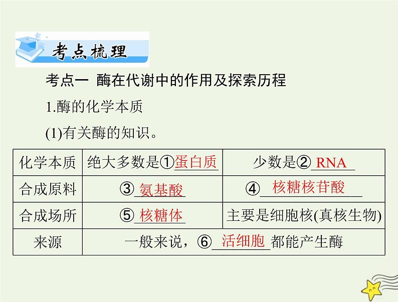 2023版高考生物一轮总复习第5章第12节降低化学反应活化能的酶细胞的能量“货币”ATP课件第5页
