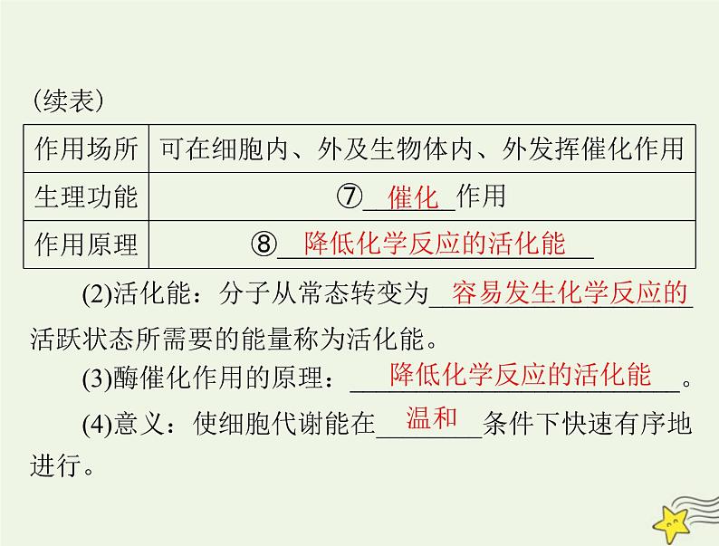 2023版高考生物一轮总复习第5章第12节降低化学反应活化能的酶细胞的能量“货币”ATP课件第6页