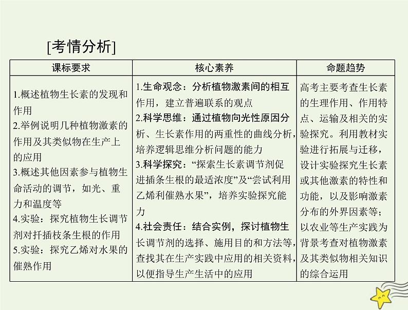 2023版高考生物一轮总复习第5章植物生命活动的调节课件第2页