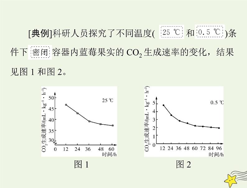 2023版高考生物一轮总复习实验技能实验小专题课件03