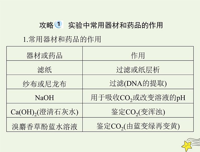 2023版高考生物一轮总复习实验技能实验总攻略课件02