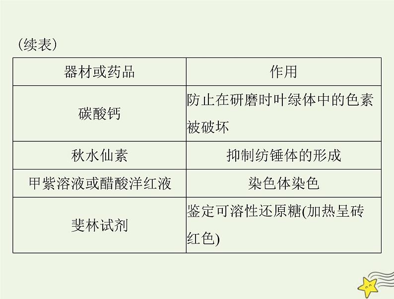 2023版高考生物一轮总复习实验技能实验总攻略课件05