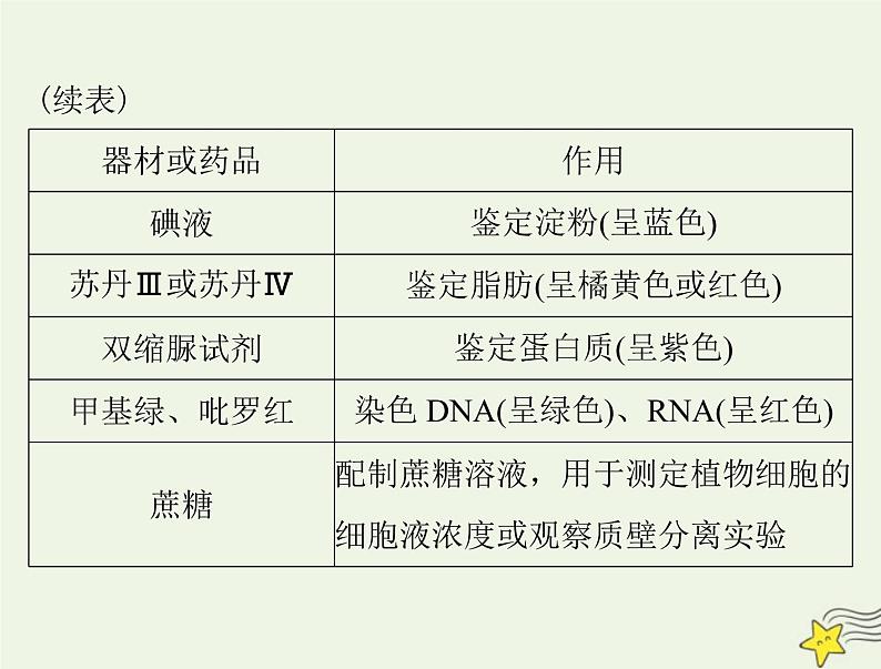 2023版高考生物一轮总复习实验技能实验总攻略课件06