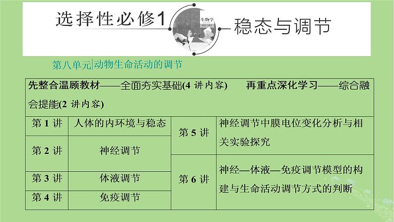 新课标2023版高考生物一轮总复习第八单元动物生命活动的调节第1讲人体的内环境与稳态课件第1页